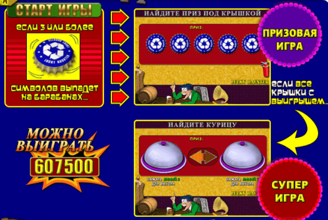 Все бонусы автомата Пьяница Бонусы Пьяница