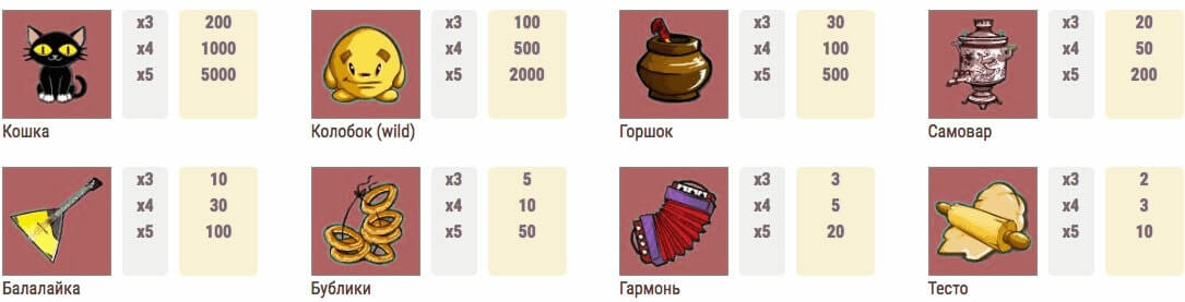 Символы автомата Печки Символы в Печках