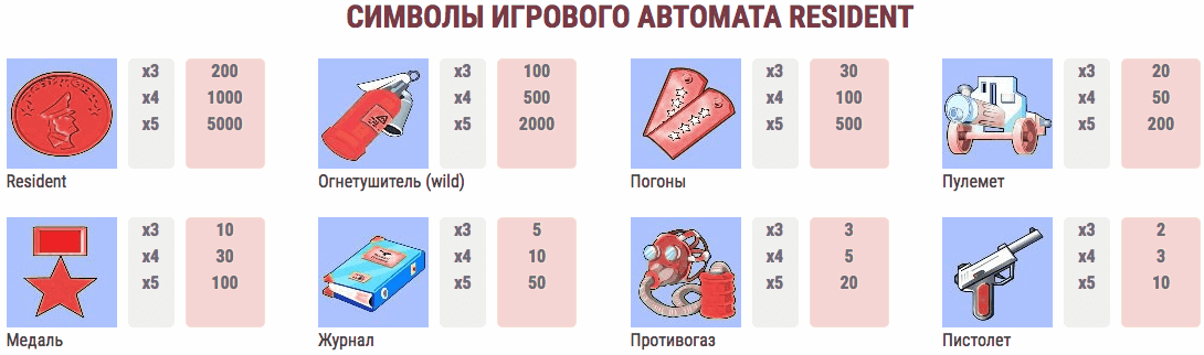 Символы автомата Резидент