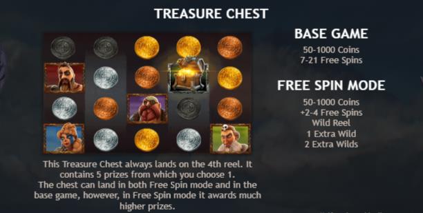 Бонусная игра слота Викинги от Yggdrasil Бесплатные вращения в игровом автомате Викинги